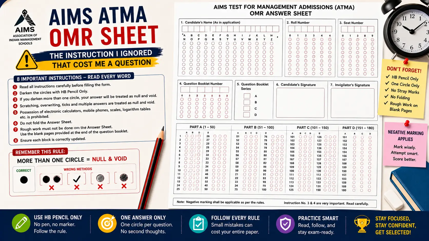 AIMS ATMA OMR Sheet